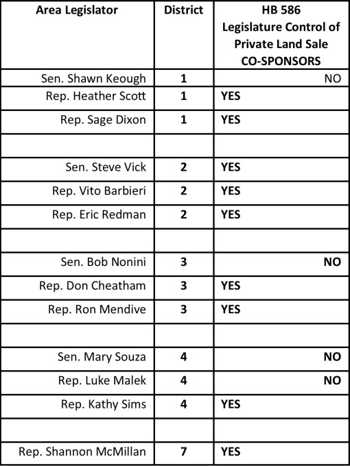 HB 586 Legislature Control of Private Land Sale